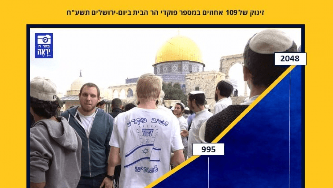 מספר היהודים שעלו להר הבית ביום ירושלים זינק והוכפל