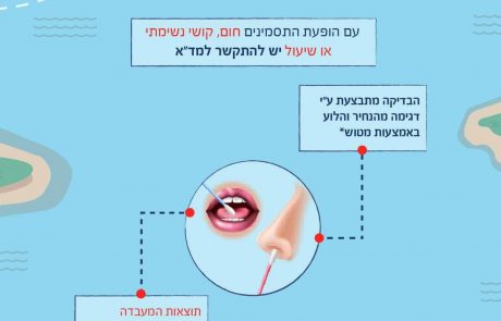 ככה תתמודדו עם הקורונה…