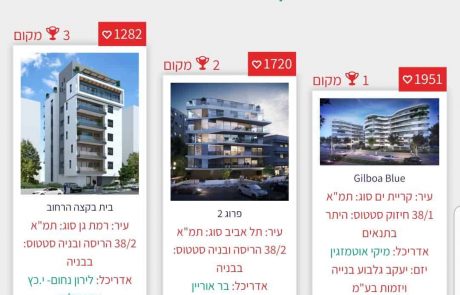 במקום הראשון – פרויקט ההתחדשות עירונית בקריית ים